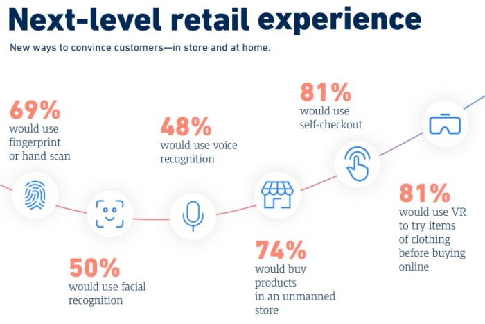 The Retail Report 2020: A new digital age dawning on the retail sector
