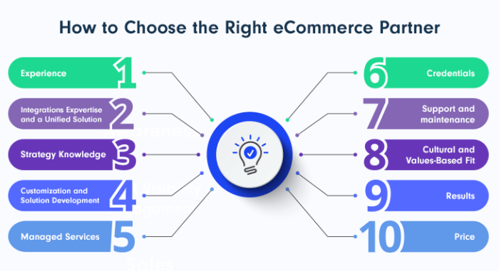 5 eCommerce Partner Features Every SaaS Business Needs 5 eCommerce Partner Features Every SaaS Business Needs