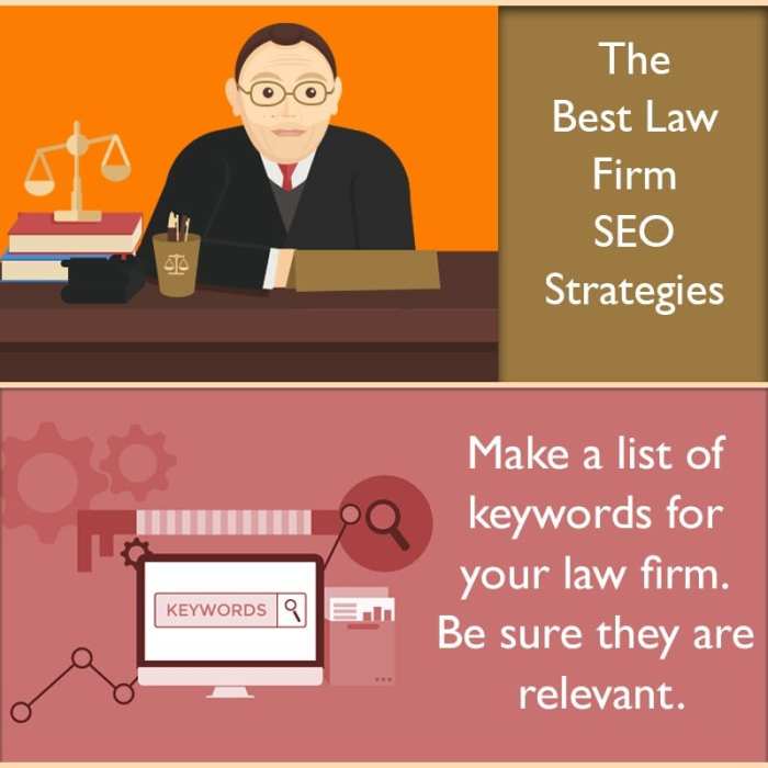 The Best Law Firm SEO Strategies - Affordable SEO Company for Small ...
