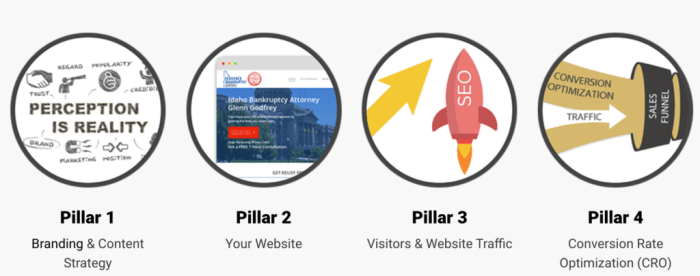 How to Grow Your Law Firm Using Digital Marketing [VIDEO]