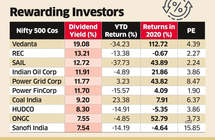 Best Dividend Stocks 2025 India Stocks - Khalil Veda Best Dividend Stocks 2025 India Stocks - Khalil Veda