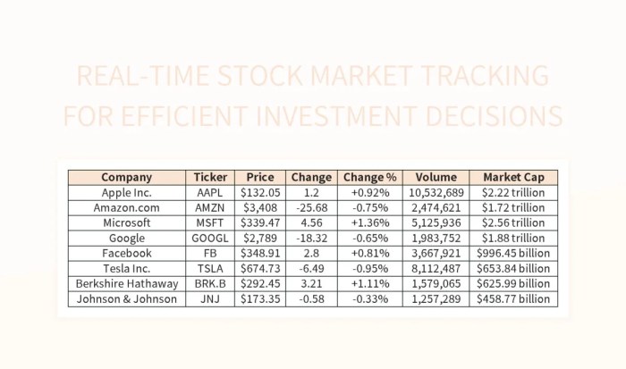 Free Stock Market Tracking Templates For Google Sheets And Microsoft ...