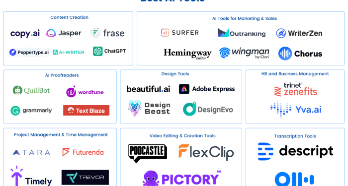 30+ Top AI Tools for Productivity to Ignite Efficiency in 2023!